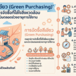โปรแกรมการจัดซื้อสีเขียว Gemini_Generated_Image_cr8jbhcr8jbhcr8j