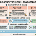 เข้าใจ FTSE Russell ESG Scores ฉบับคนทำงาน Gemini_Generated_Image_ctl4upctl4upctl4