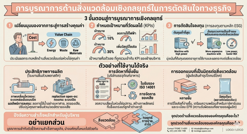 10 กลยุทธ์ “เปลี่ยนโลกให้เขียว แต่ยอดขายและกำไรยังพุ่ง” 🌍💡