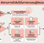 ผู้ส่งมอบรายไหนบ้าง? ที่ ISO 14001 บอกว่า “เราต้องควบคุม” Gemini_Generated_Image_o0qaono0qaono0qa