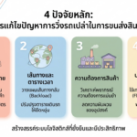ทำไมรถบรรทุกยังต้อง "วิ่งรถเปล่า" กลับบ้าน? เจาะลึก 3 ข้อจำกัดด้านตลาดที่เหล่านักบริหารโลจิสติกส์ต้องเจอ! Gemini_Generated_Image_aplpthaplpthaplp