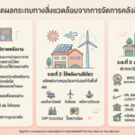 คลังสินค้าสายเขียว: ปรับตัวอย่างไรให้รักษ์โลกแบบคุ้มทุน? Gemini_Generated_Image_c8tr7dc8tr7dc8tr