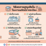 การลดการสูญเสีย (Waste) ในกระบวนการผลิตปลากระป๋อง Gemini_Generated_Image_irh5tvirh5tvirh5
