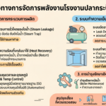 การจัดการพลังงานในโรงงานปลากระป๋อง / การบริหารจัดการน้ำในโรงงานผลิตปลากระป๋อง การจัดการพลังงานในโรงงานปลากระป๋อง / การบริหารจัดการน้ำในโรงงานผลิตปลากระป๋อง