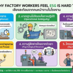การที่ ESG (Environmental, Social, and Governance) ดูเหมือนเป็นเรื่องที่ทำยาก Gemini_Generated_Image_q6n4yyq6n4yyq6n4