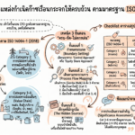 เทคนิคคัดแยกแหล่งกำเนิดก๊าซเรือนกระจก